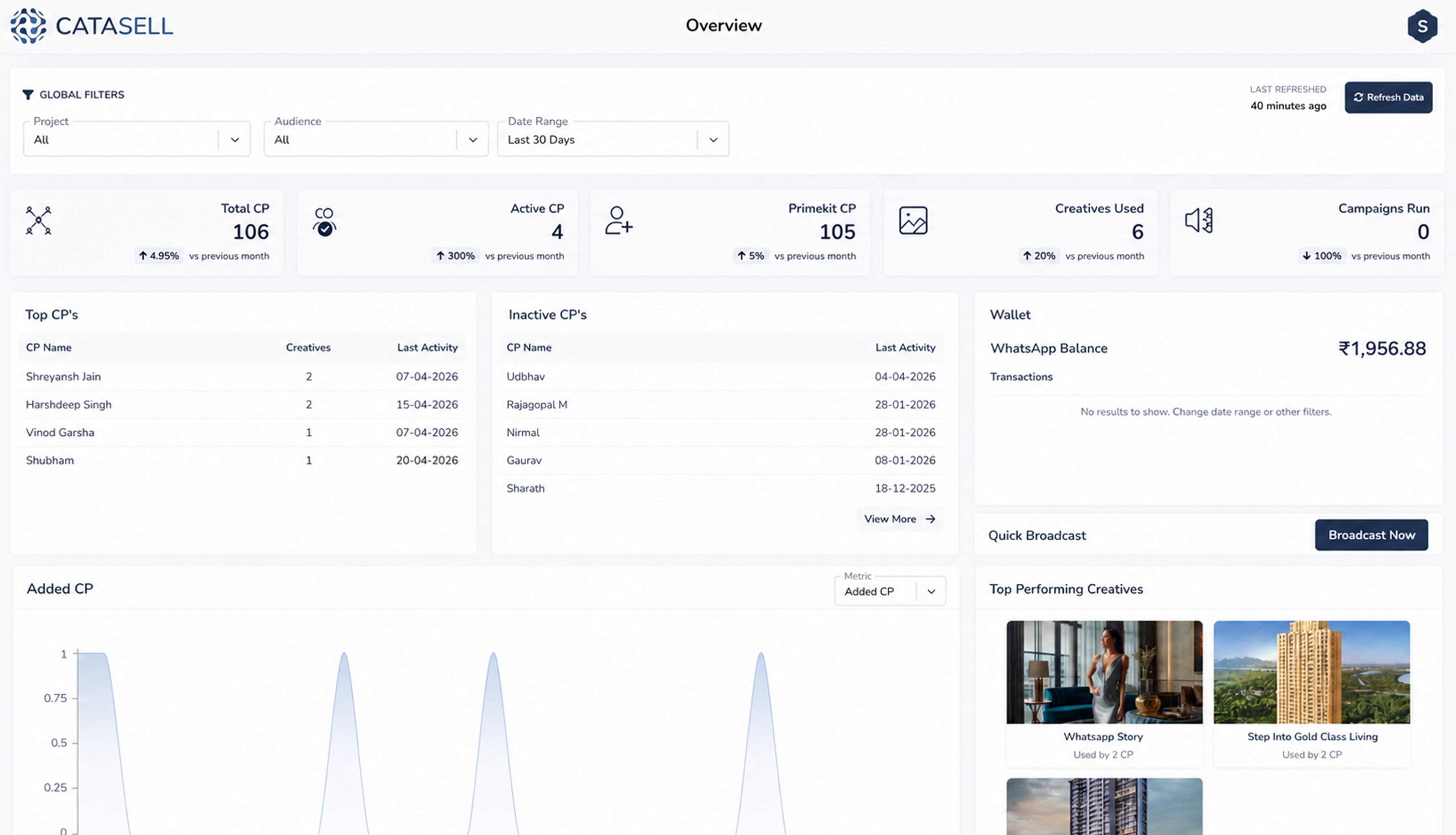 People Search Dashboard
